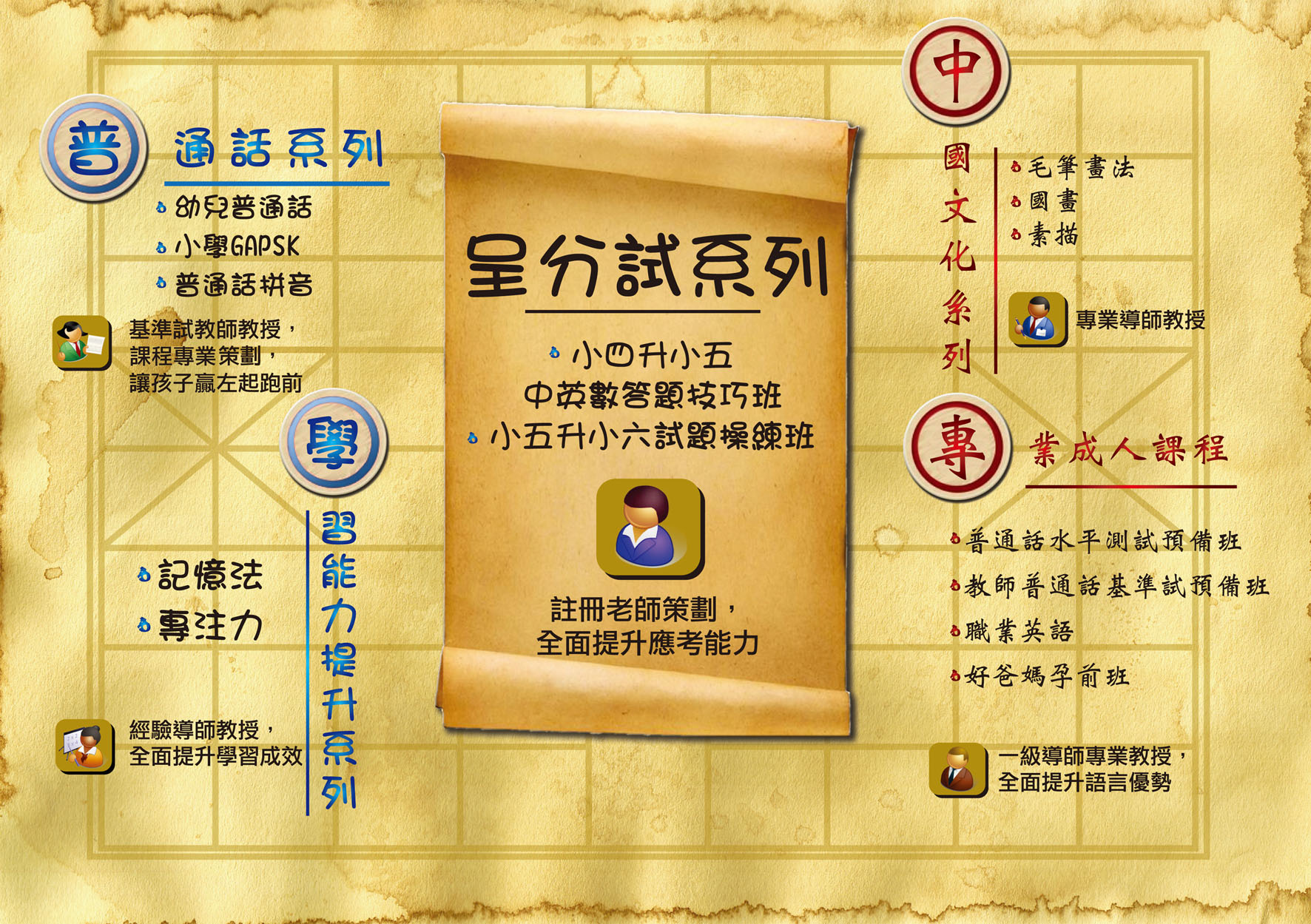 ���Դ����ҵ{2014